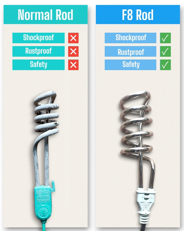 Shockproof Water Heater Rod Quick, Safe & Rustproof