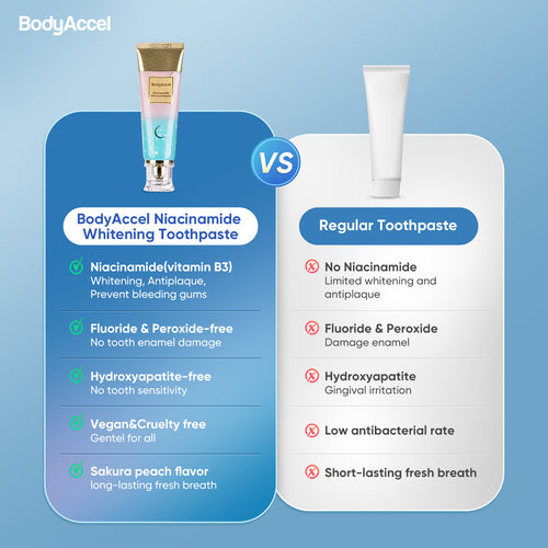 BodyAccel Niacinamide Whitening Toothpaste (Buy 1 Get 1 Free) !